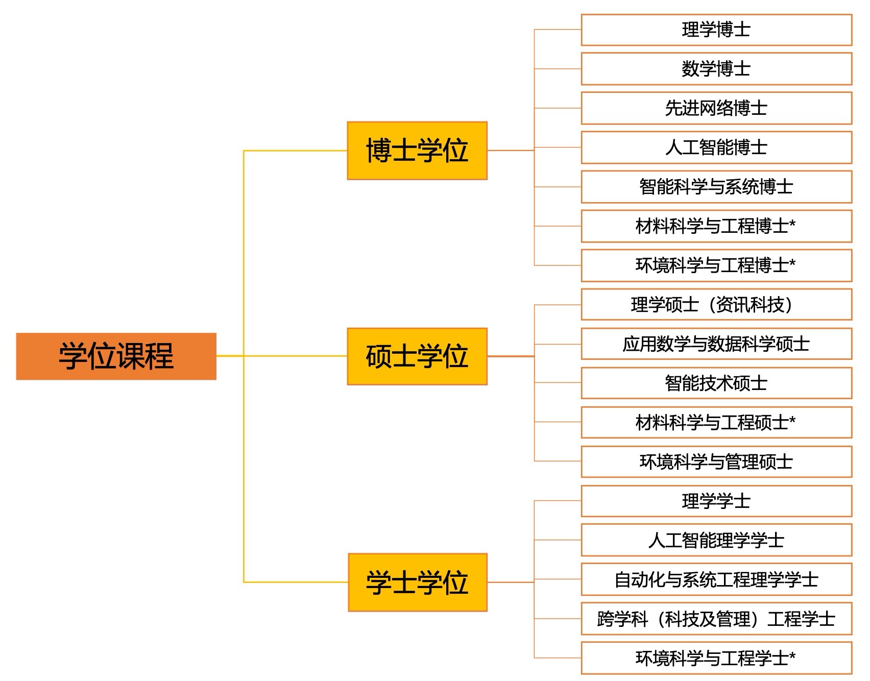 创新工程学院课程